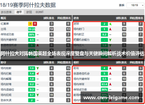 阿什拉夫对阵韩国英超全场表现深度复盘与关键瞬间解析战术价值评估